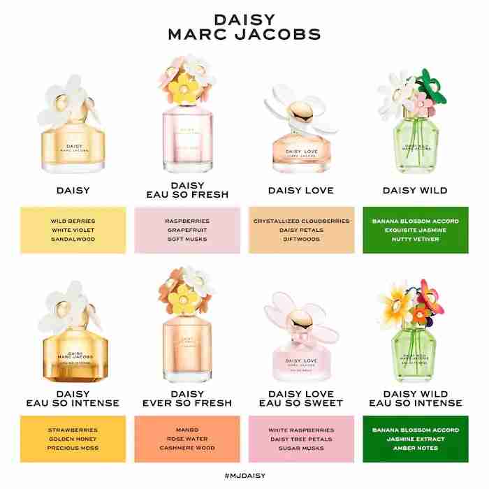 Marc jacobs daisy ever so fresh edp sample 1.2ml