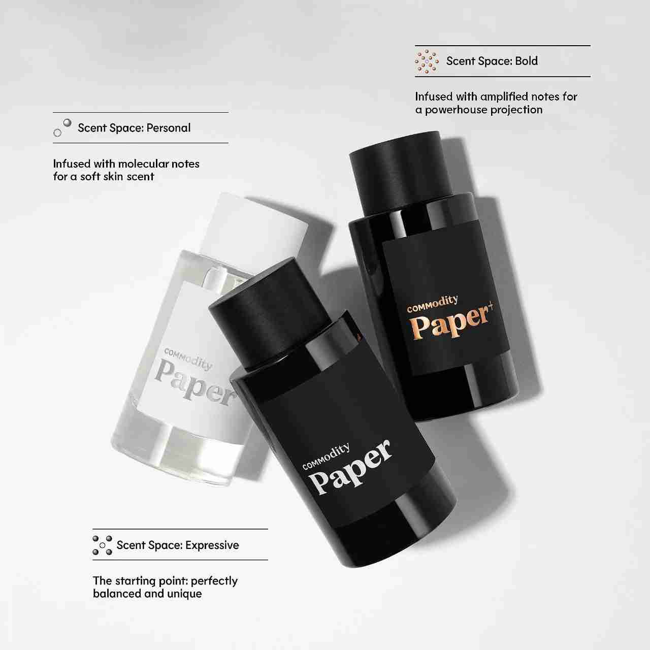 Commodity paper - personal EDP - mini 5ml