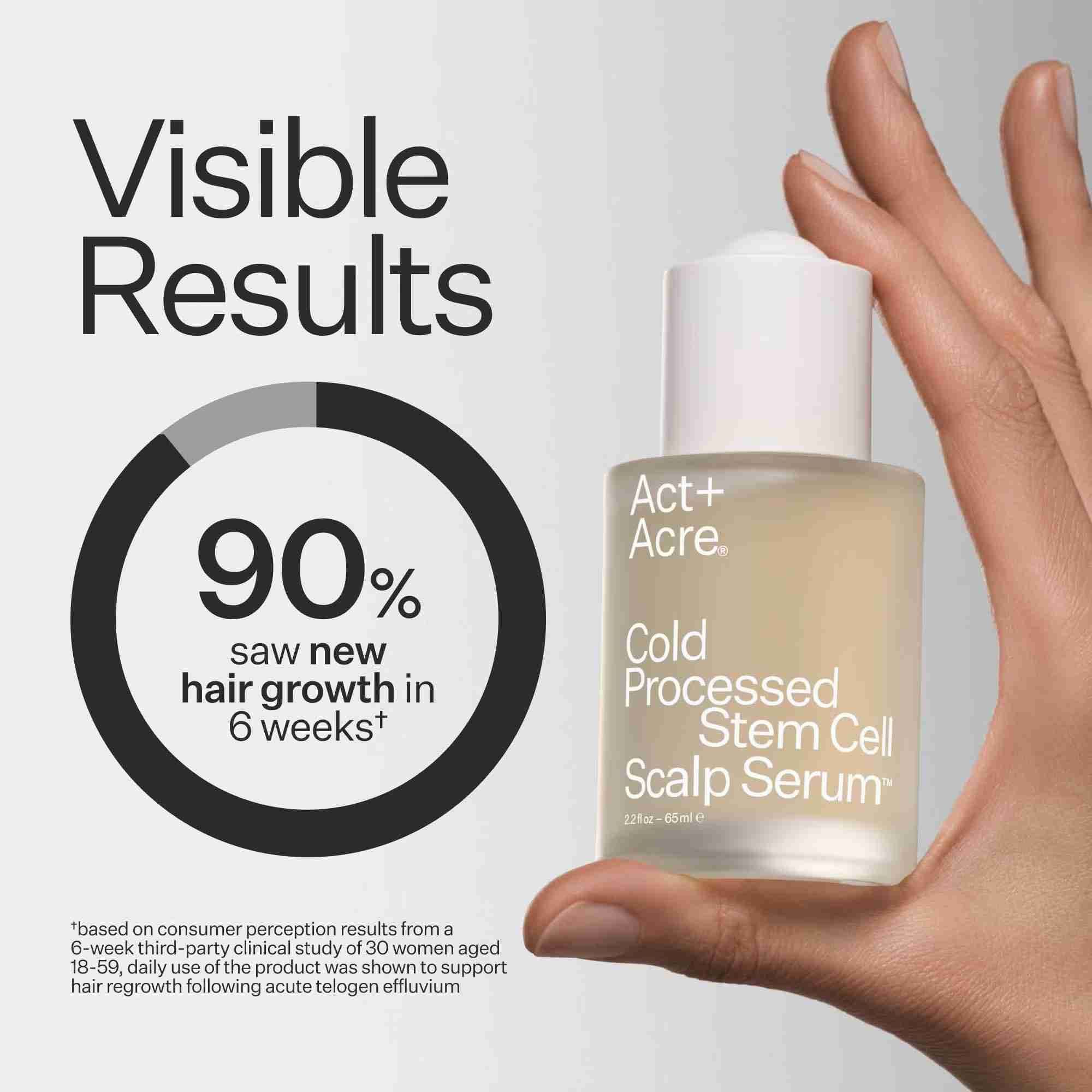 Act+Acre Cold Processed Stem Cell Scalp Serum