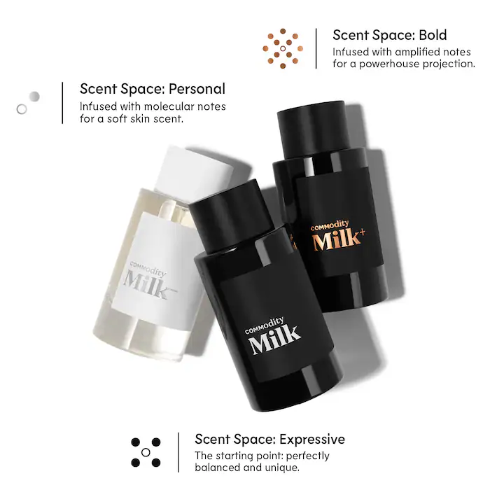 Commodity Milk Eau de parfum fragrance range